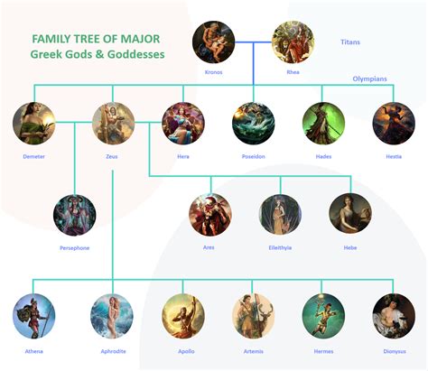 hades greek family tree.